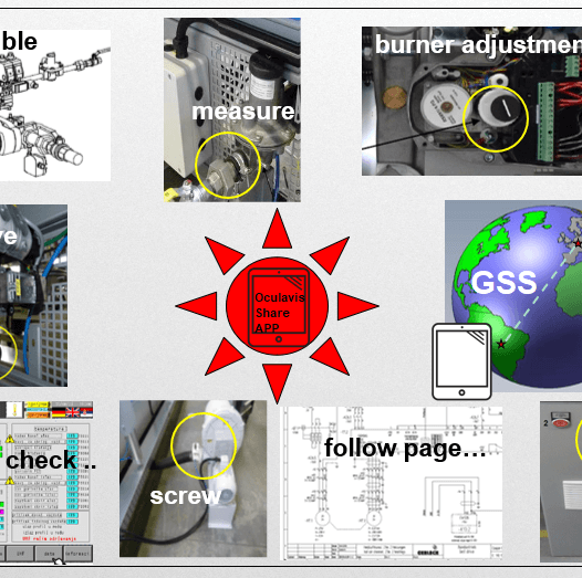 Opportunities with GSS